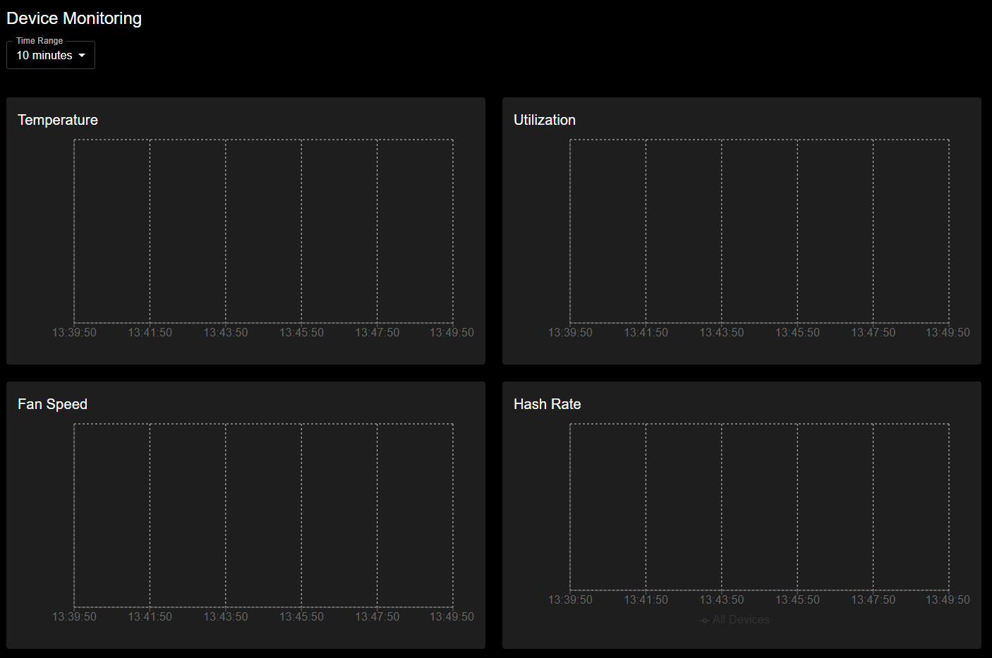 Device Monitoring Dashboard